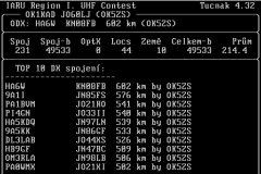 UHF-2021-statistika